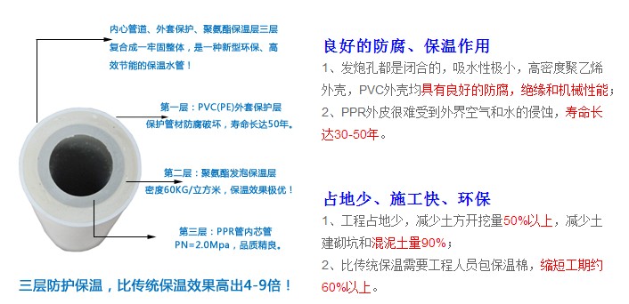 ppr保溫管